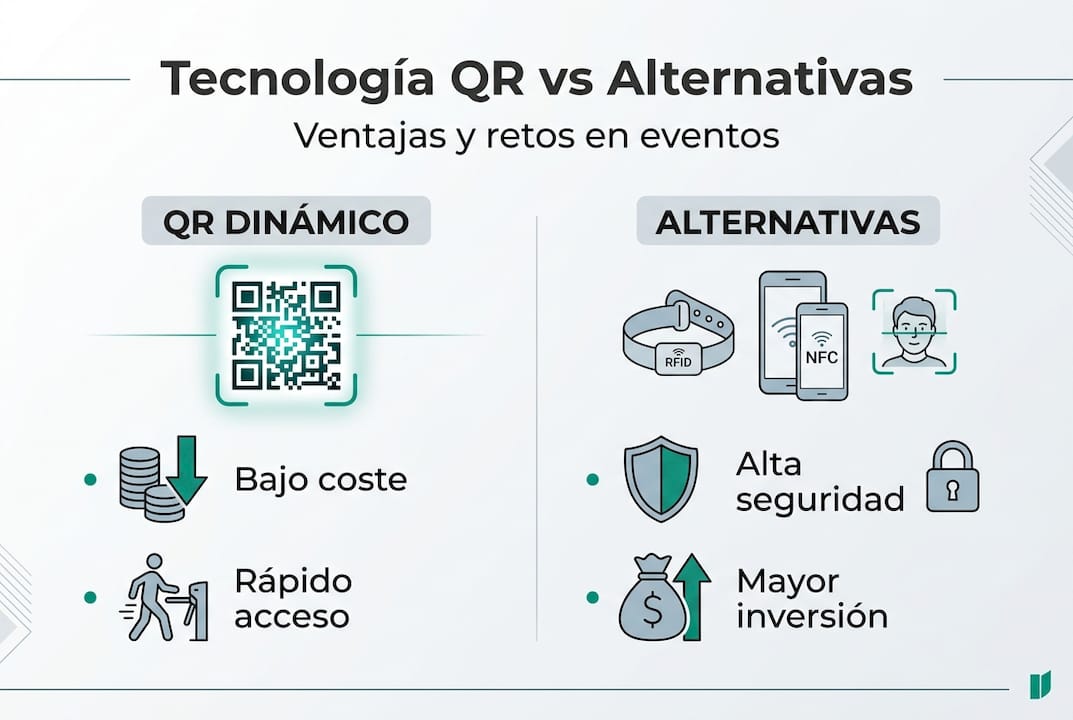 Infografía: ¿Por qué elegir códigos QR frente a otras opciones?