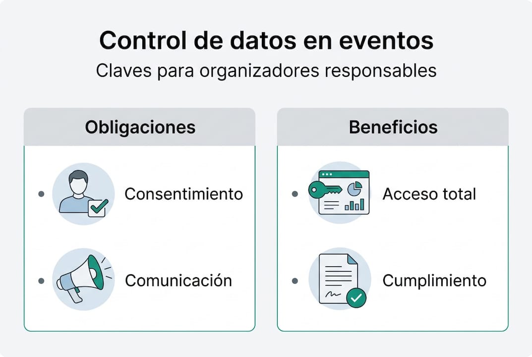 Infografía sobre la gestión legal de los datos y sus ventajas